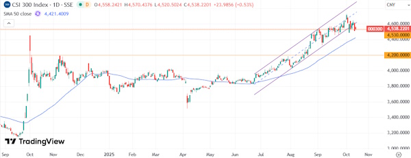 На мировых рынках преобладает оптимистичный настрой